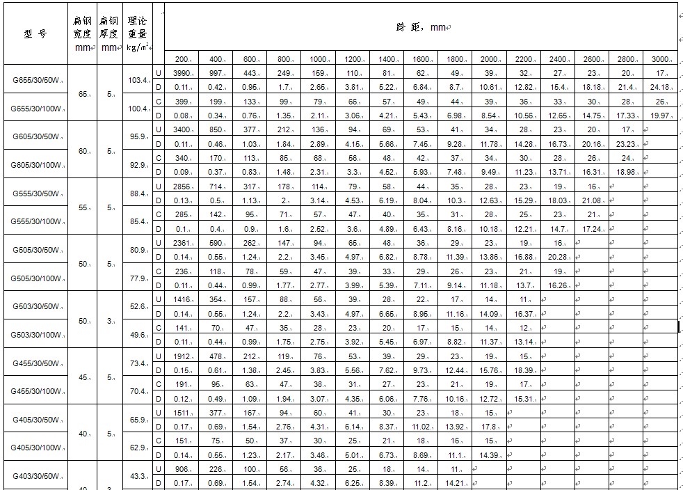 d䓣g30mm䓸