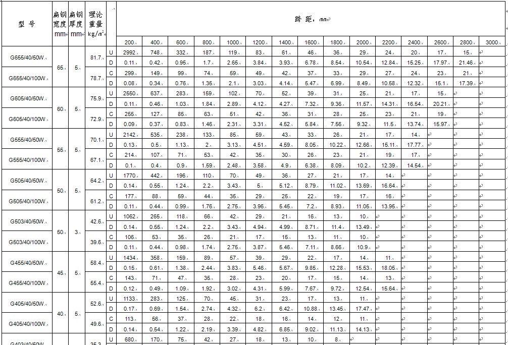 dg40mm䓸