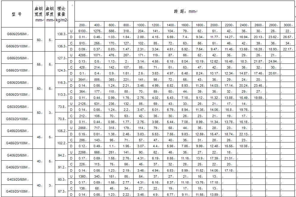 dg20mm䓸