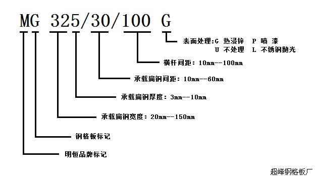 䓸Ř(bio)ʾD